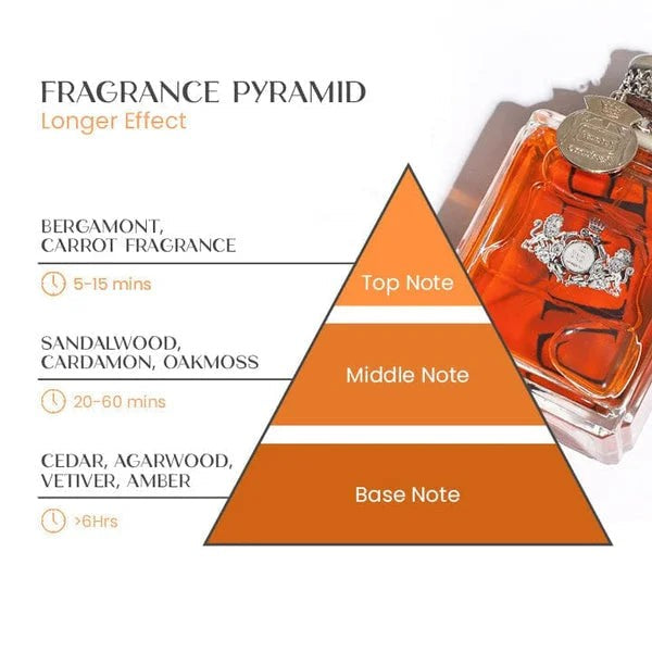 Herrenparfum mit holzig-würzigen Duftnoten aus Bergamotte, Sandelholz, Zeder und Amber, Ansicht 3